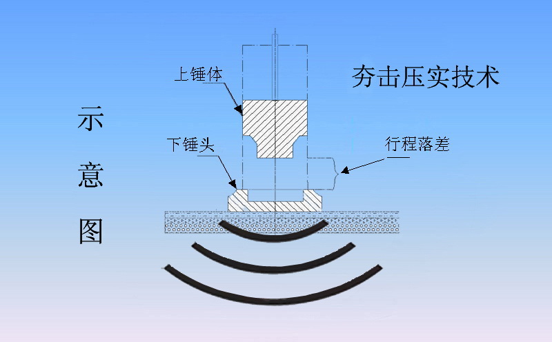 落錘式夯實(shí)機(jī)