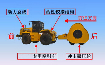 沖擊壓路機(jī)牽引車