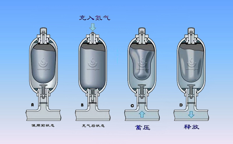 沖擊壓路機(jī)蓄能器