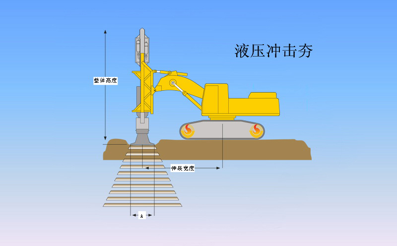 液壓夯實機原理圖